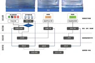 王猛：湖人不要想第六了&七八名也行 因为也只能这样了